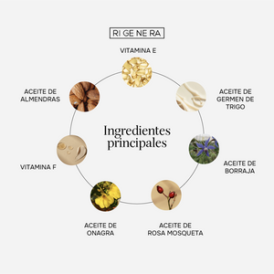Elixir Nutriente Reparador
