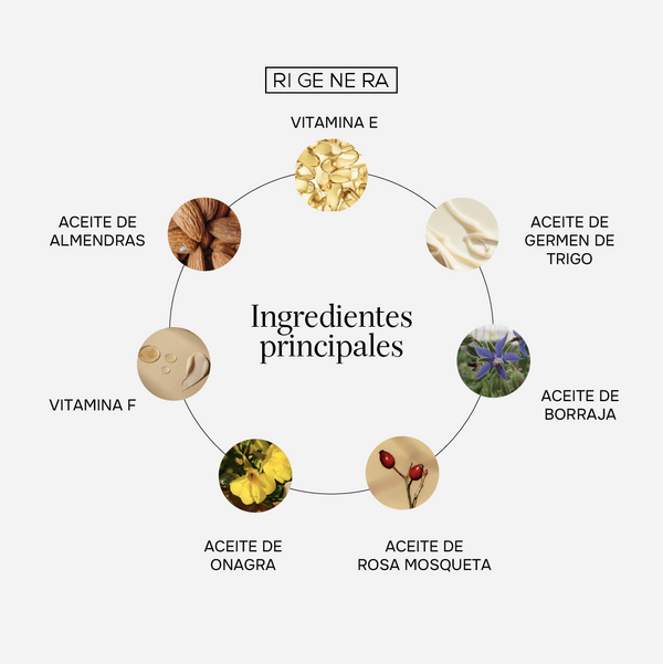 Elixir Nutriente Reparador
