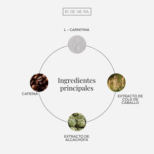 Rigenera Kit Anti-Celulitis y Piel de Naranja