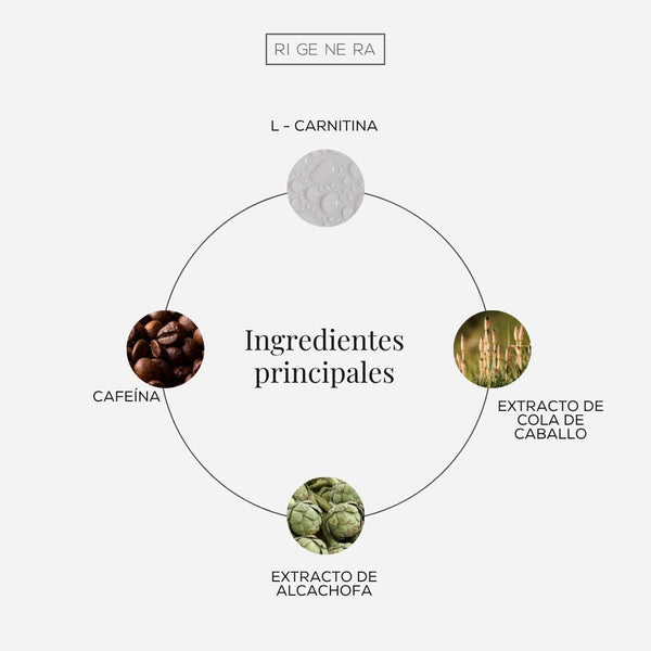 Rigenera Kit Anti-Celulitis y Piel de Naranja